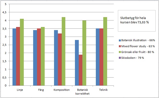 Slutdiagram